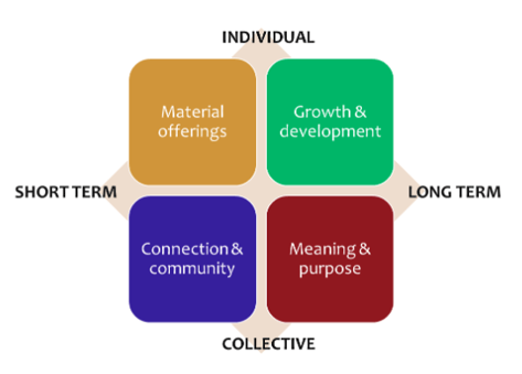 Leadership and Workforce - Image 1
