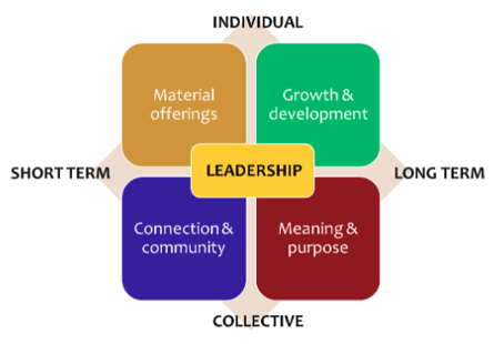 Leadership and Workforce_Image 2