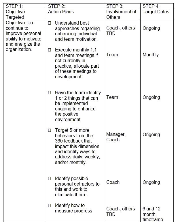 chart22