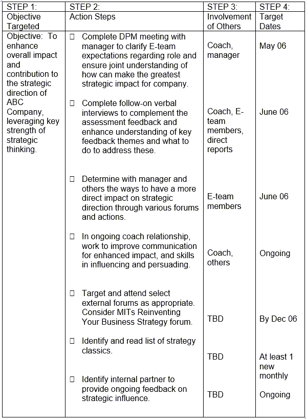 new chart2